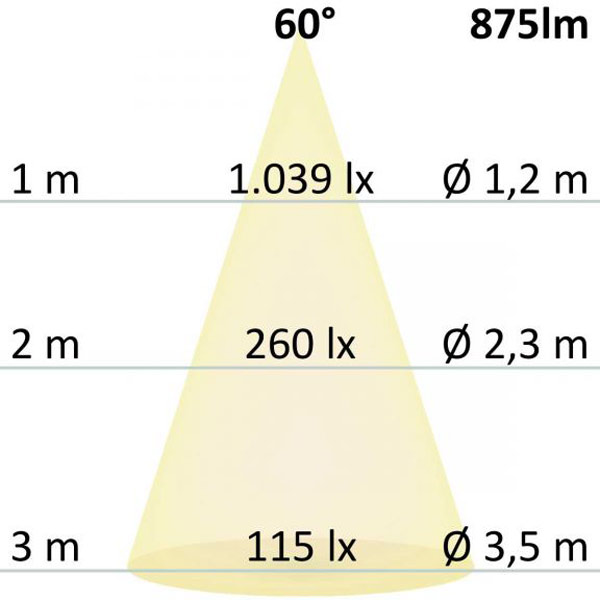 S.Luce LED-Einbaustrahler Sys-68 10W Dali-Dimmbar 4000K IP65 Begrenztes Angebot