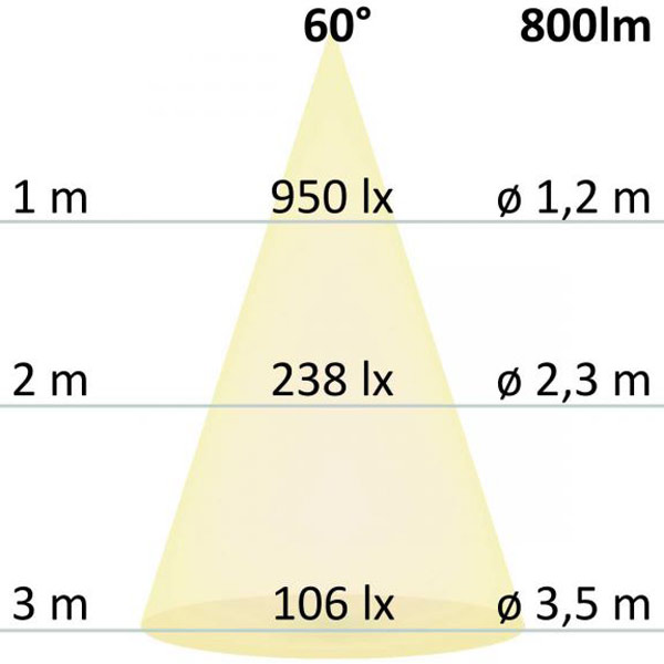 S.Luce LED-Einbaustrahler Sys-68 10W Dali-Dimmbar 3000K IP65 Online Shopping