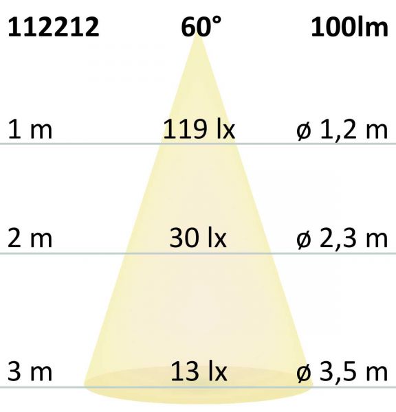 S.Luce LED Wandeinbauleuchte eckig 3W Edelstahl Warmweiß IP65 Auslauf