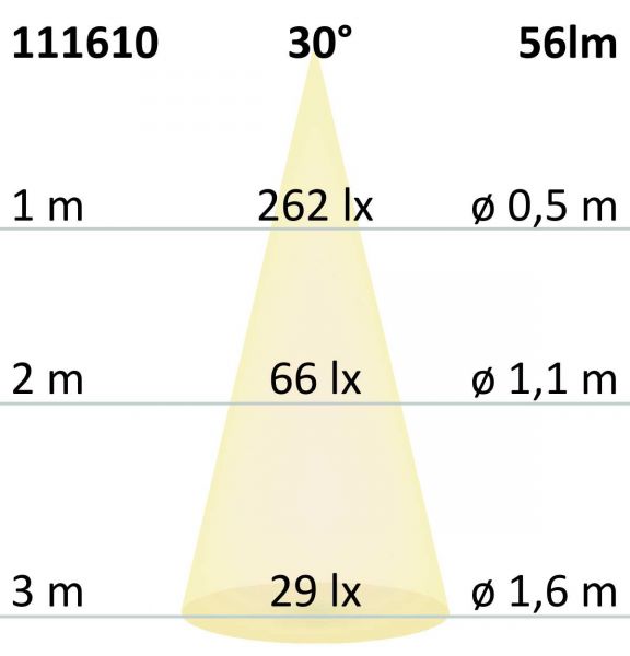 S.Luce LED Einbauleuchte rechteckig IP44 Edelstahl 1W Warmweiß Exklusive Angebote