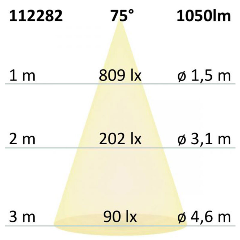 S.Luce GU10 ES111 HighPower LED Leuchtmittel 75° 1050lm 2700K 2025