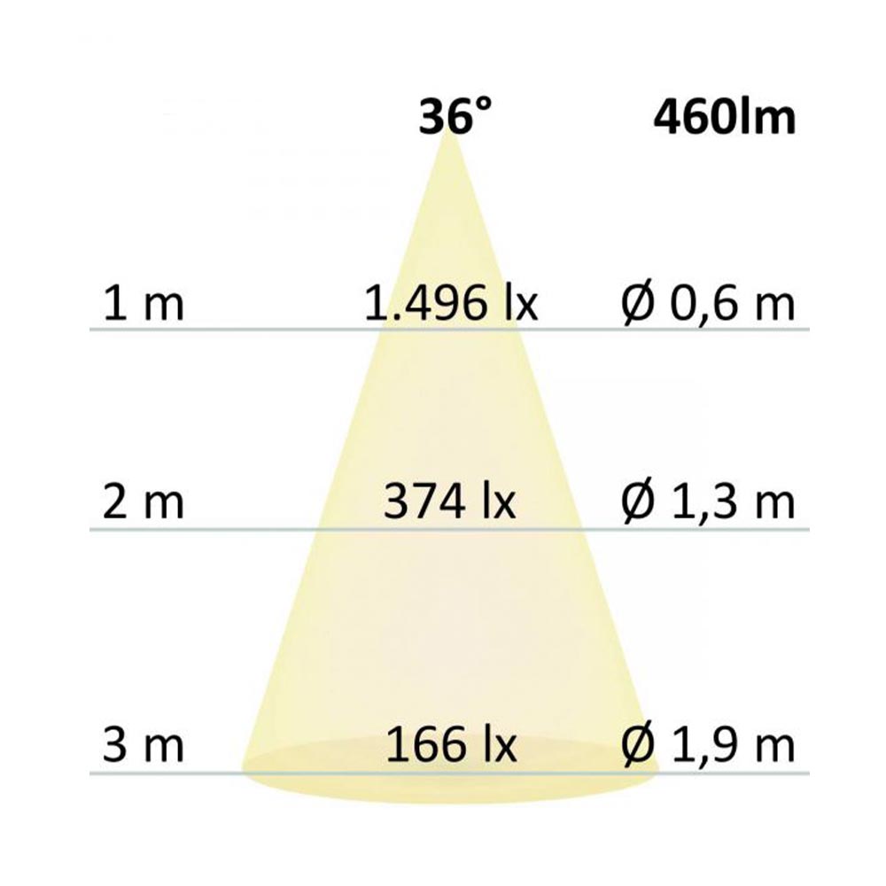 S.Luce GU10 LED Vollspektrum CRI98 Warmweiß 2700K 460lm 7W Dimmbar Kostenloser Versand