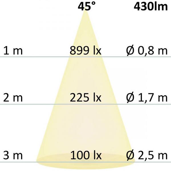 S.Luce GU10 LED 45° prismatisch Warmweiß 3000K 430lm 5W Dimmbar Limitierter Zeitrabatt