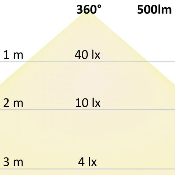 S.Luce R7s LED Stab 78mm Warmweiß 3000K 500lm 6W Sonderangebot