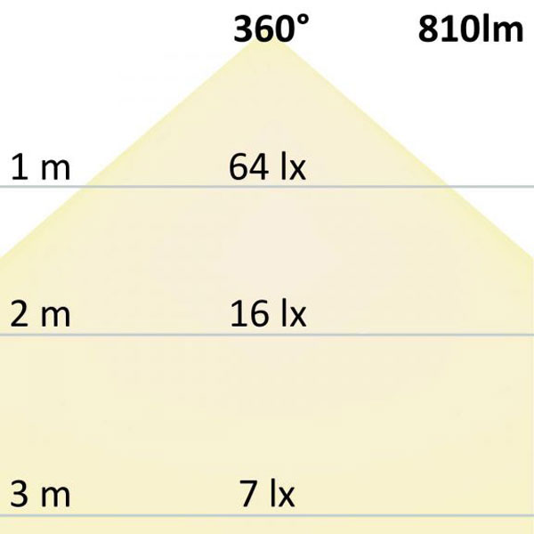 S.Luce R7s LED Stab 118mm Warmweiß 2700K 810lm 10W Günstig kaufen