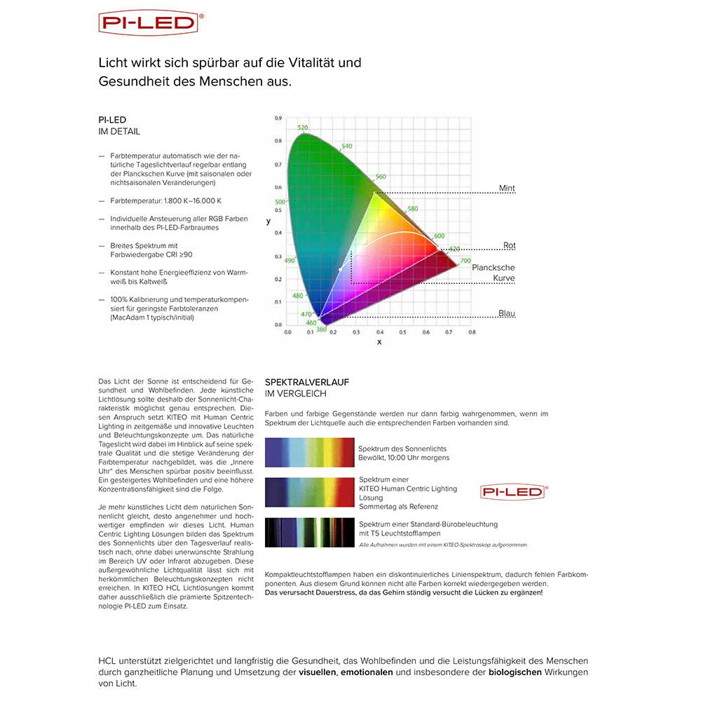 S.Luce Kiteo K-Horizon LED Bürolampe tageslicht UGR Fabrikverkauf