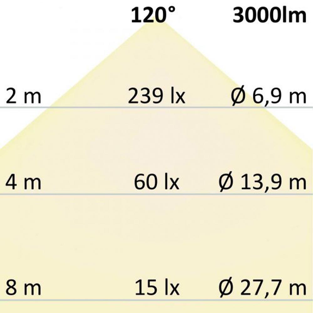 S.Luce LED Deckenlampe MEDA Ø 60cm 3000lm ColorSwitch 3000-4000K Dimmbar Bestseller