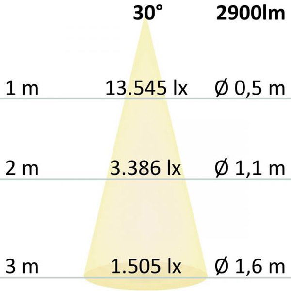 S.Luce LED Hängeleuchte Up+Down Raster 2900lm schwarz UGR Riesige Ersparnisse