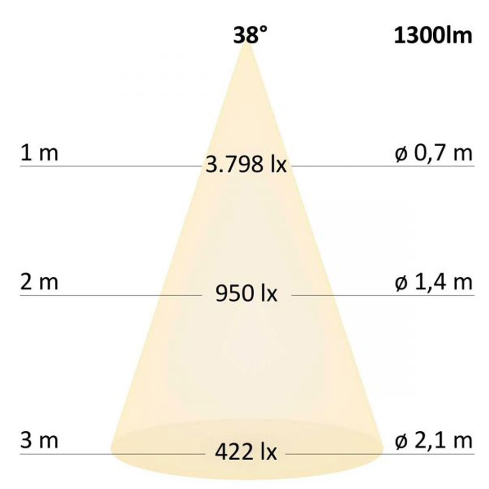 S.Luce 3-Phasen LED Strahler 1150lm 15W 4000K neutral Weiß Super Rabatt